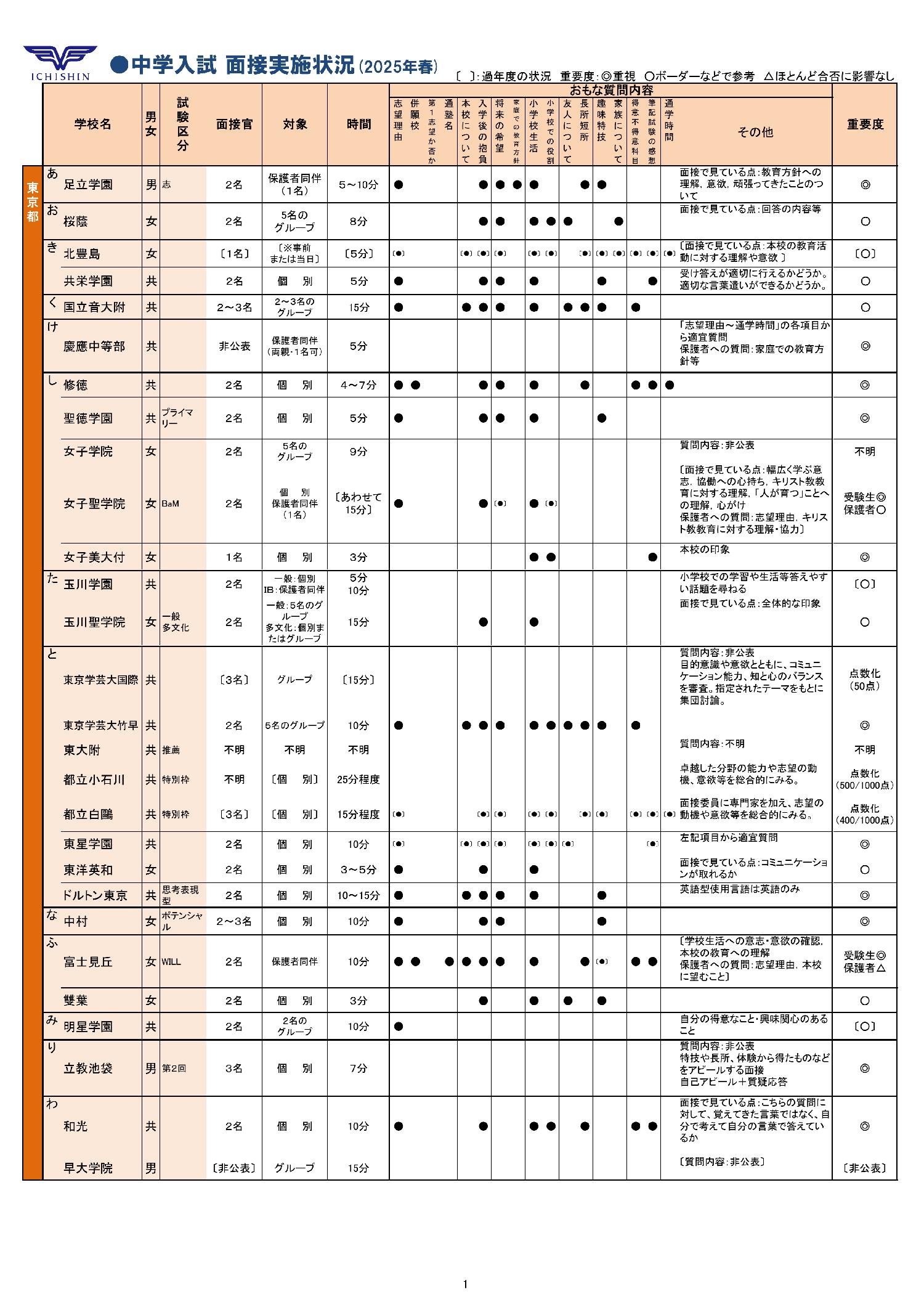 面接のようすサムネイル
