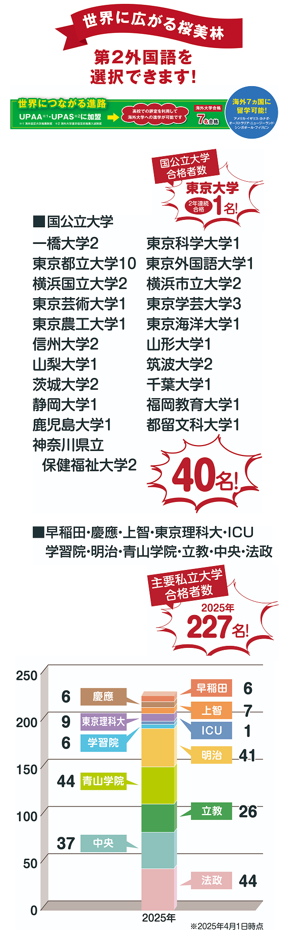 合格者数
